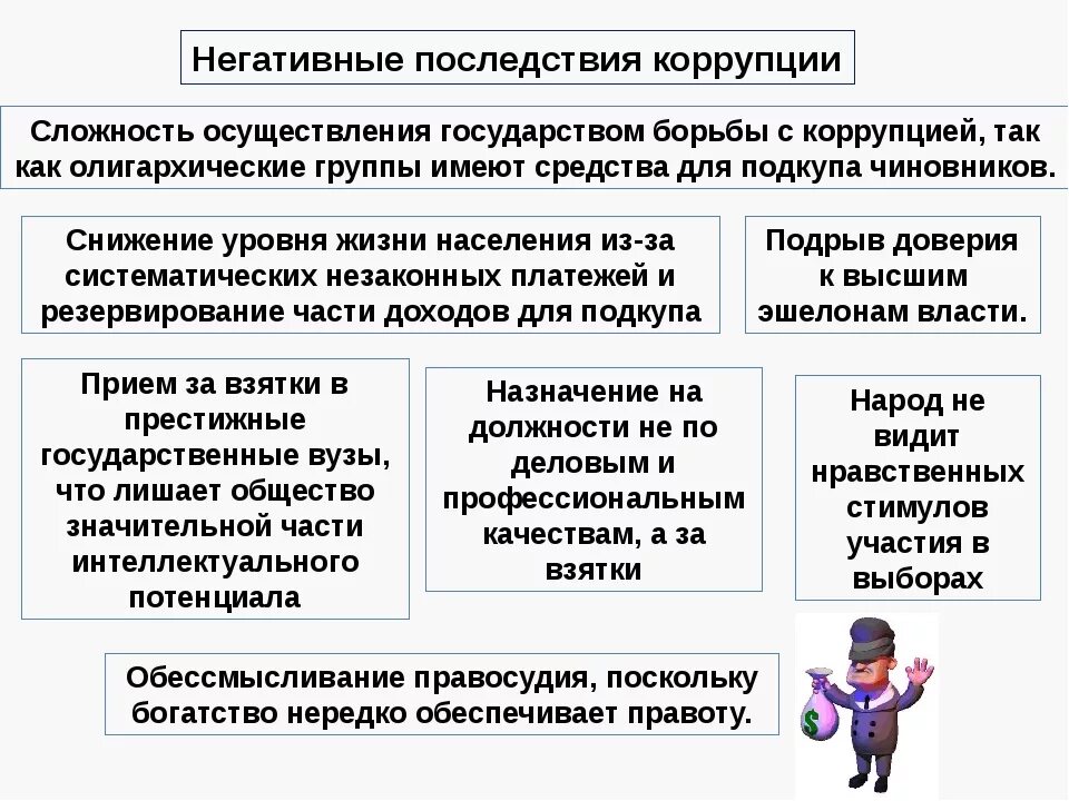 Причины и последствия коррупции. Последствия коррупции. Последствия коррупции кратко. Позитивные и негативные последствия коррупции. Отрицательные последствия коррупции.