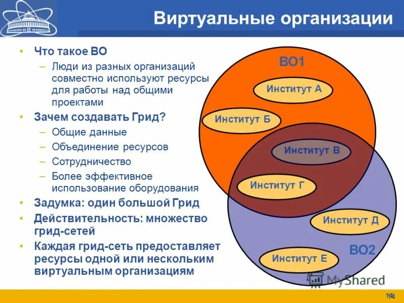 Объединение ресурсы предприятий. Виртуальная модель организации. Объединение ресурсы предприятий. Объединение ресурсы предприятий. Менеджмент.