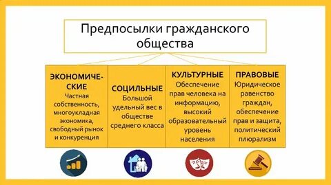 Предпосылки общество