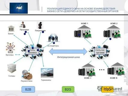 Служба единое окно функции