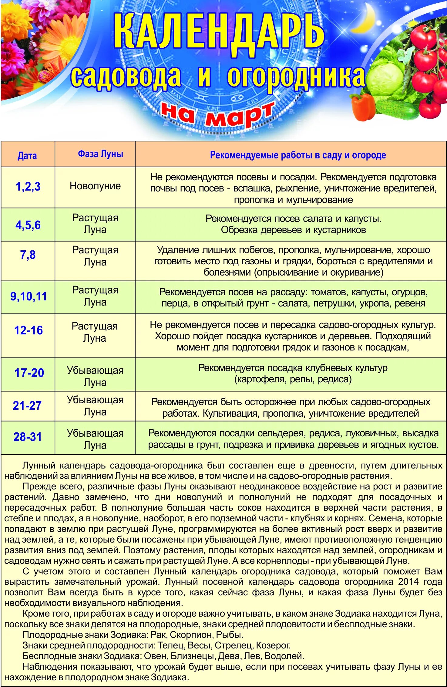 Знаки зодиака для посадки растений. Фазы Луны для посадки растений. Плодородные знаки зодиака для посадки растений. Знаки зодиака в огороде. В каком знаке зодиака находилась луна сегодня