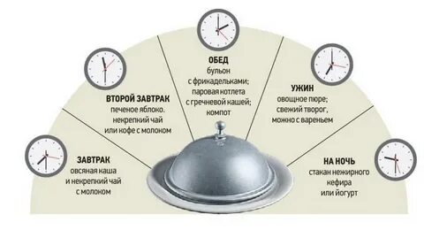 Продукты питания при гастрите