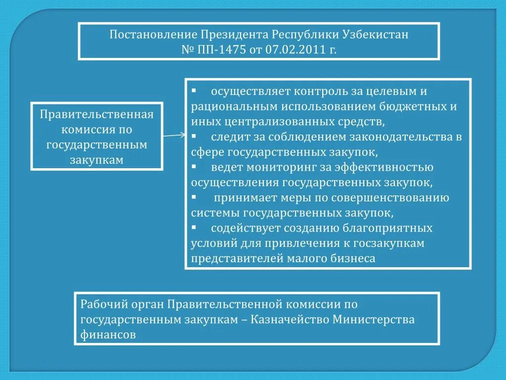 Распоряжениями президента республики. Постановление президента Республики Узбекистан. Образование Республика Узбекистан. Реформирование системы образования в Республике Узбекистан. Реформирование сферы образования в Республике Узбекистан.