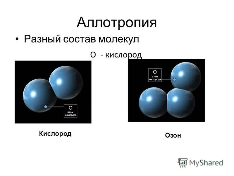 молекула воздуха. молекула воздуха. строение молекулы воздуха. молекула мельчайшая частица вещества. молекулы воздуха и воды.