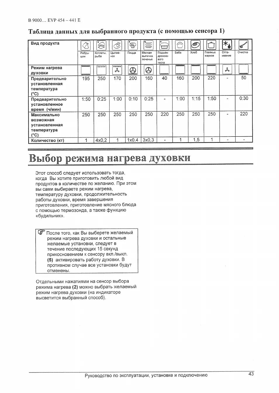 Духовой шкаф Gorenje режимы приготовления