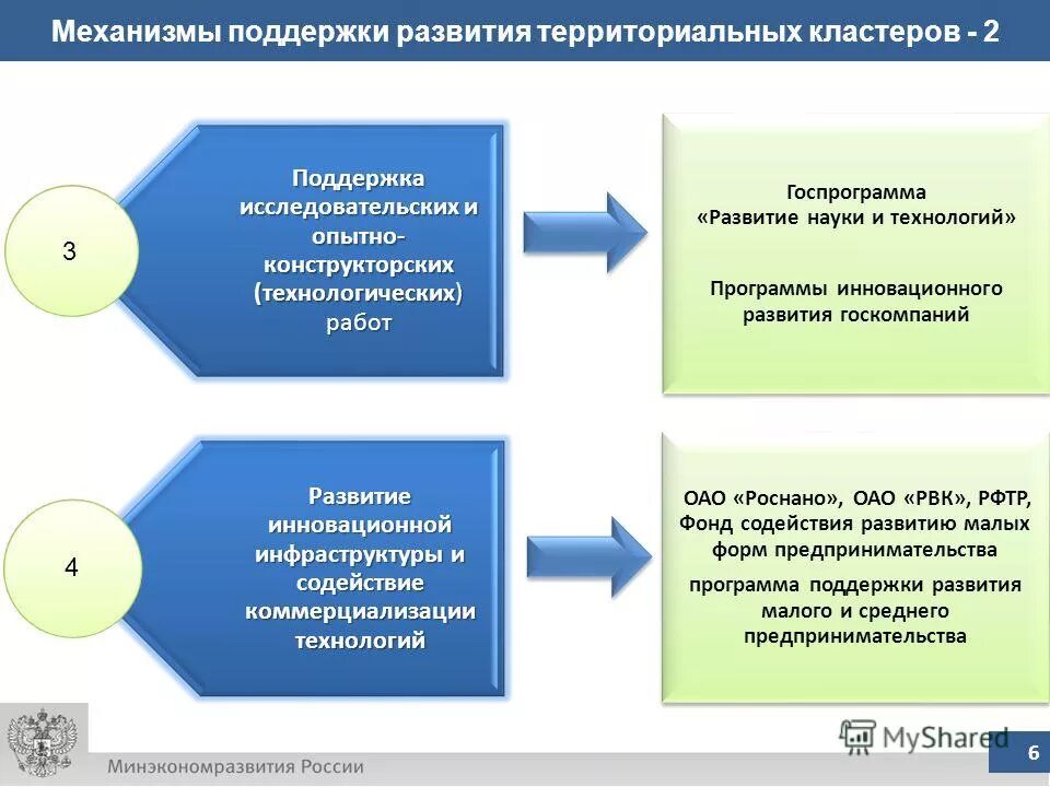 направления инновационной политики. постановка стратегических целей. современные информационные технологии. инновации в бизнесе. поддержка развития науки.