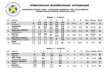 Волейбол мужчины расписание и результаты