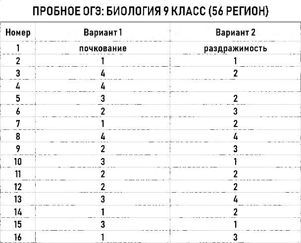 13 номер огэ биология