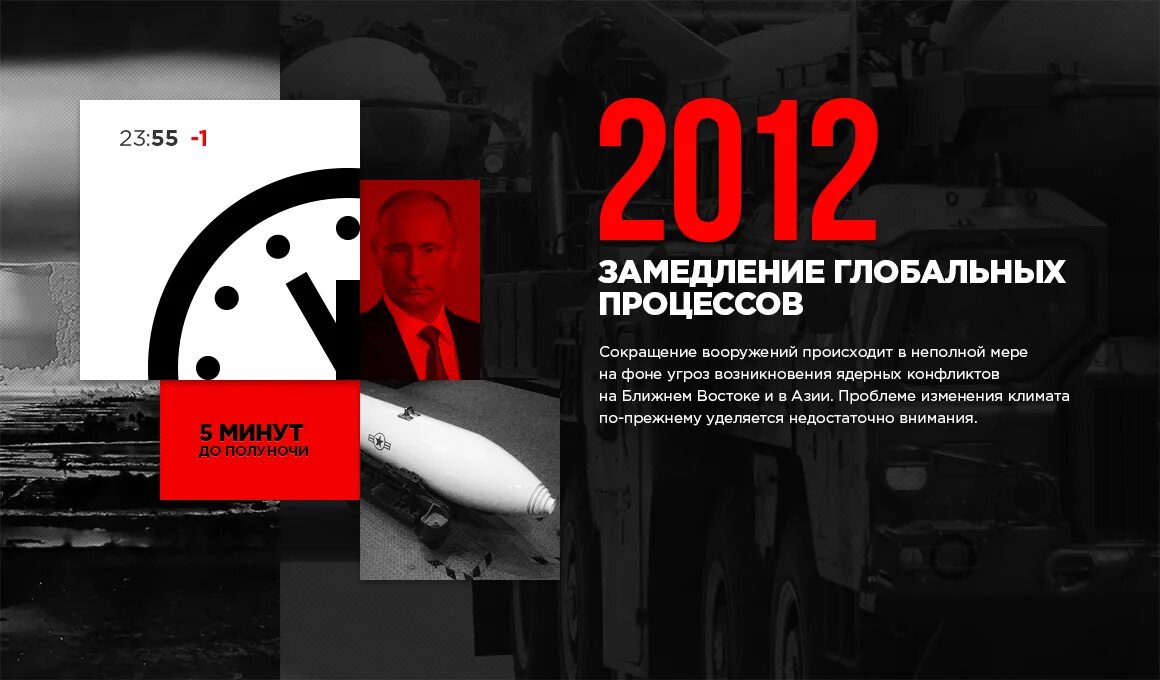 Часы Судного дня. Часы Судного дня график. Проект ,,часы Судного дня,,. До полуночи осталась минута.