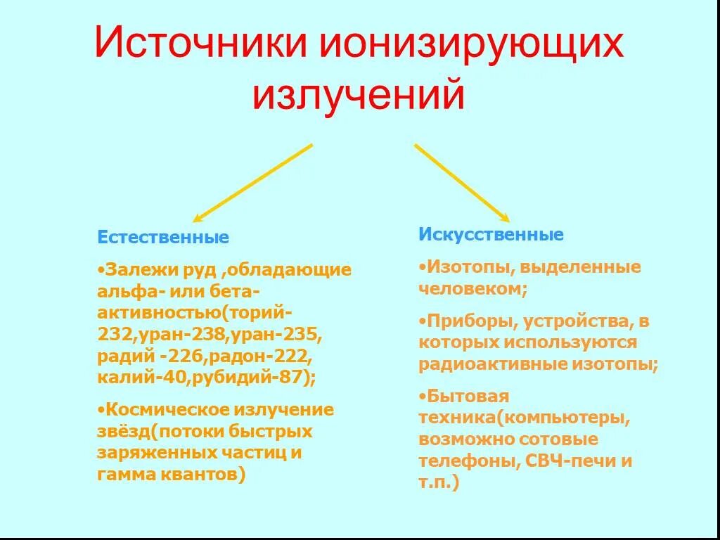 Природные источники ионизирующего