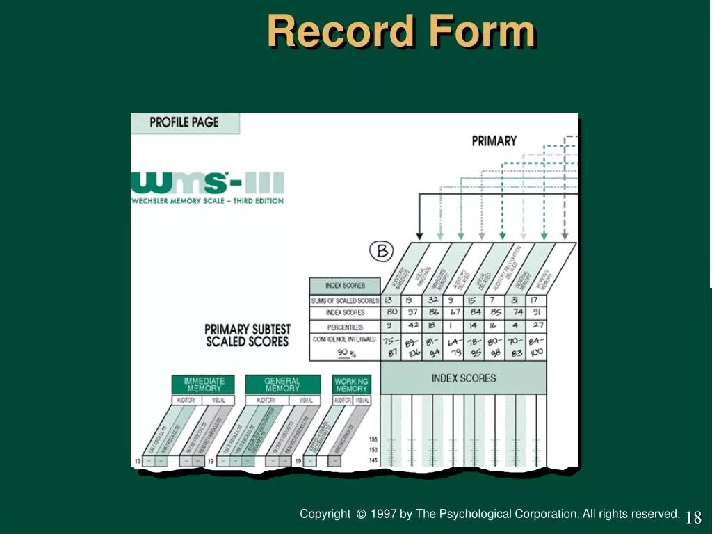 Wechsler Memory. Wechsler Scale. Wechsler Memory Scale-Revised тест. WPPSI (Wechsler Preschool and Primary Scale of Intelligence). Page 42