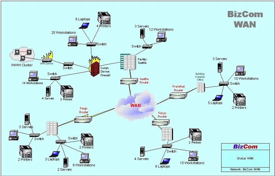 Wan id. Схема Wan сети. Глобальная вычислительная сеть (Wan). Wan (wide area Network). WIFI Network diagram.