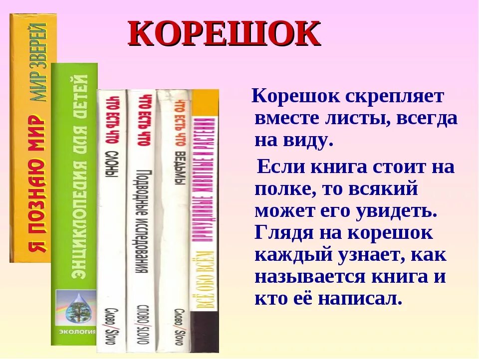 Книги стр 60. Элементы книги для детей. Части книги для детей. Из чего состоит книга. Строение и структура книги.