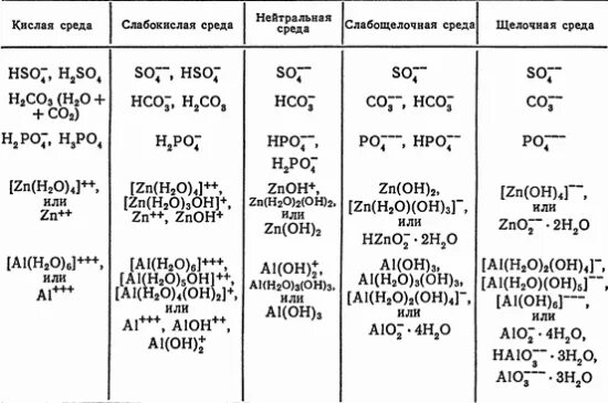 Как определить щелочную среду в химии. Среда водных растворов кислая щелочная среда. Среда раствора кислая щелочная нейтральная. Среда водного раствора кислая щелочная нейтральная как определить. Гидроксид бария характер среды водного раствора