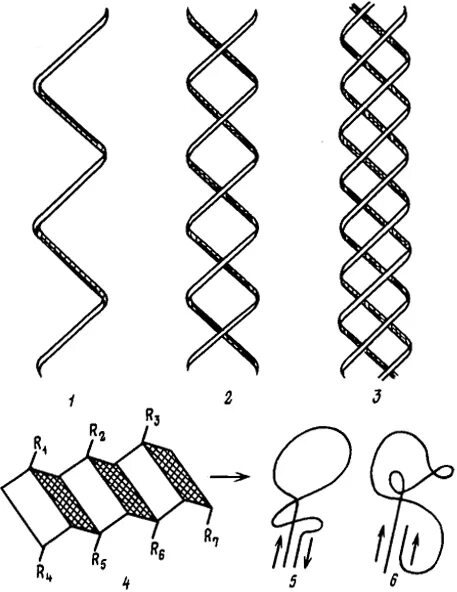 Производство нановолокон. Состав и строение полимеров. Волокнообразующие полимеры. Методы физической модификации волокон. Волокнообразующий полимер.