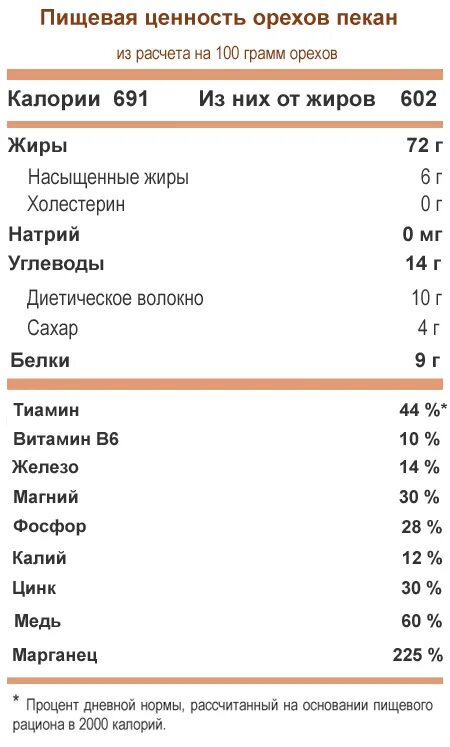 Семечки тыквы калорийность на 100 грамм. Калорийность тыквенных семечек на 100 грамм. Сколько белка в 100 гр тыквенных семечек. Состав тыквенных семечек химический состав.