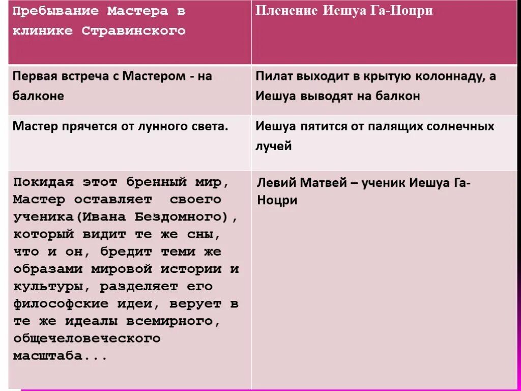 В каких эпизодах это показано. Мастер в клинике Стравинского.