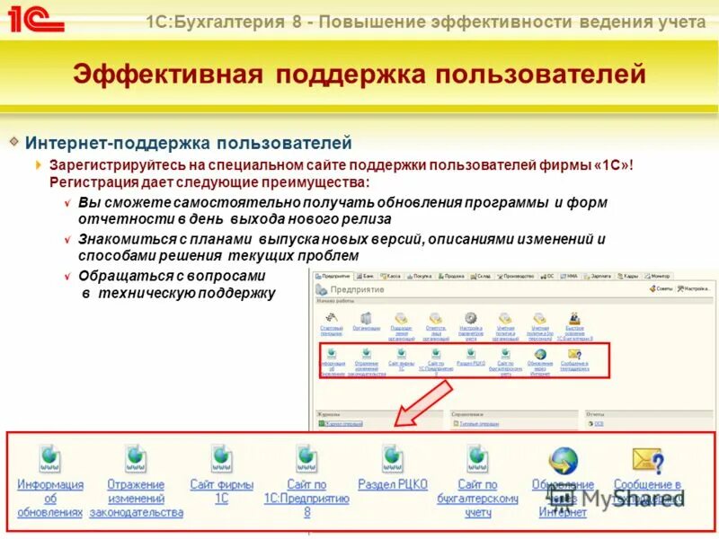 Поддержка пользователей 1с 8. 1 с бухгалтерия информационно технологическое сопровождение. Поддержка пользователей 1с 8. Поддержка пользователей 1с. Поддержка в интернете.