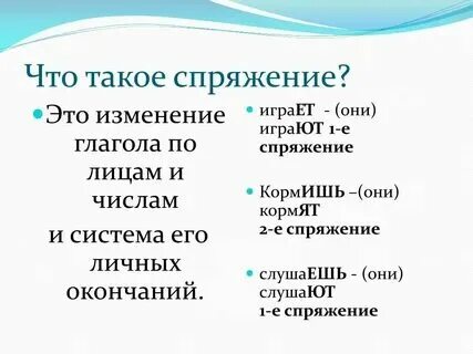 Слова относящиеся к 1 спряжению