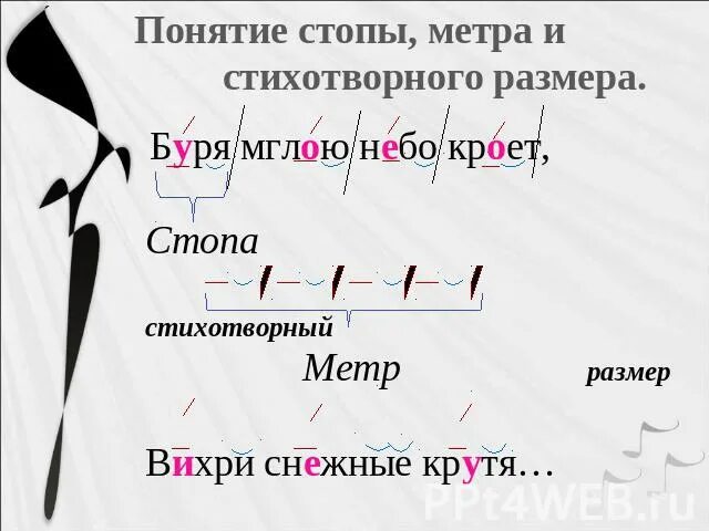 Стопы в стихотворении. Буря мглою небо кроет стихотворный размер. Размер стихотворения буря. Буря мглою размер стиха. Буря мглою небо кроет вихри снежные крутя стихотворный размер.