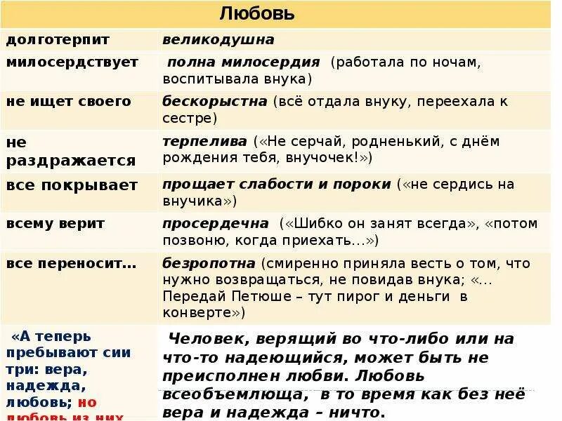 Любовь не раздражается любовь долготерпит. Любовь долготерпит. евангелие о любви любовь долготерпит. любовь долготерпит милосердствует.
