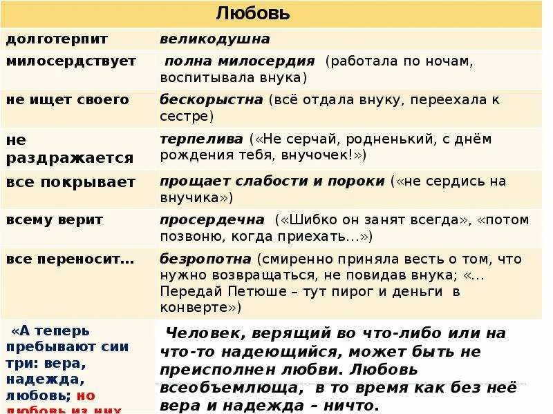 Любовь долготерпит. Евангелие о любви любовь долготерпит. Любовь долготерпит милосердствует любовь.