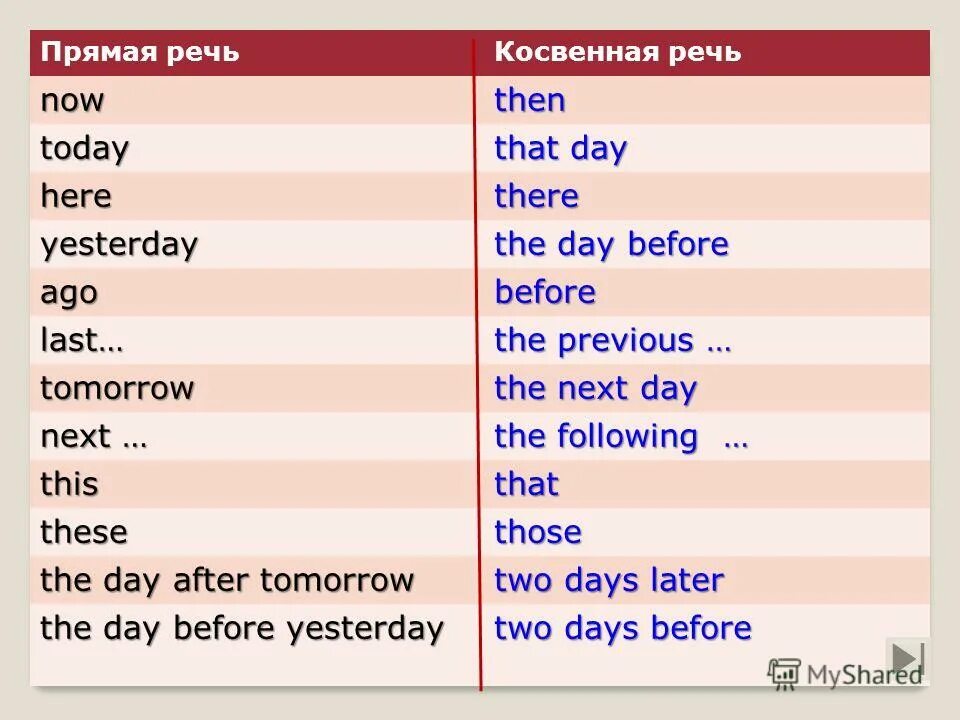 We did the homework yesterday. Yesterday вспомогательный глагол какого времени. We did the homework yesterday. Joe did his. Yesterday in the evening или in the evening yesterday.