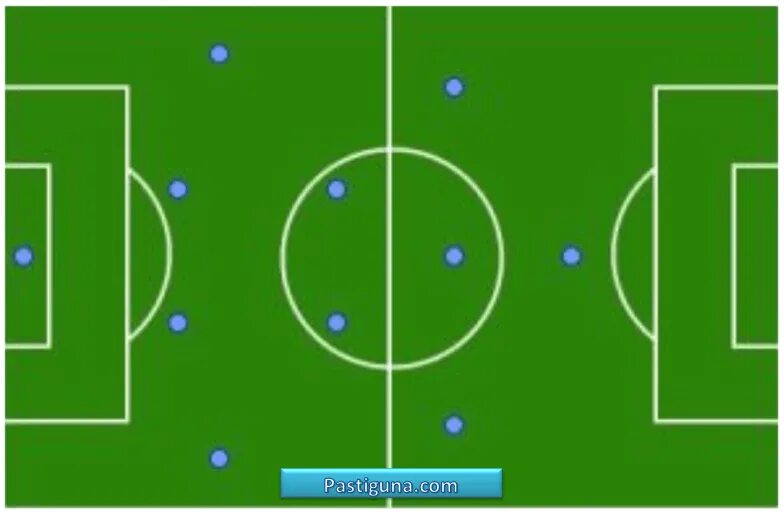 Тактика 4 2 3 1. 3-4-1-2 тактика в футболе. тактика игры (1+3+5+2) (1+4+3+1+2) футбол. 3-4-1-2 схема футбольная. футбольная схема 4-4-2.