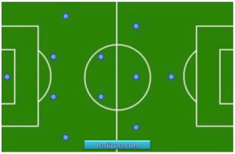 Схема 3 2 3 2 футболе. 4-3-1-2 Тактика в футболе. Футбольная схема 4-3-3. 4-2-3-1 Схема футбол. 3-4-1-2 Схема футбольная.