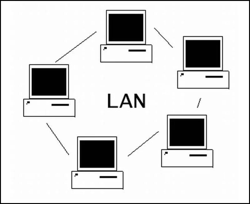 Локальная сеть local area network lan. Физический lan. Vlan разделение сетей на сегменты. Lan wan. Схема локальной сети с коммутатором.