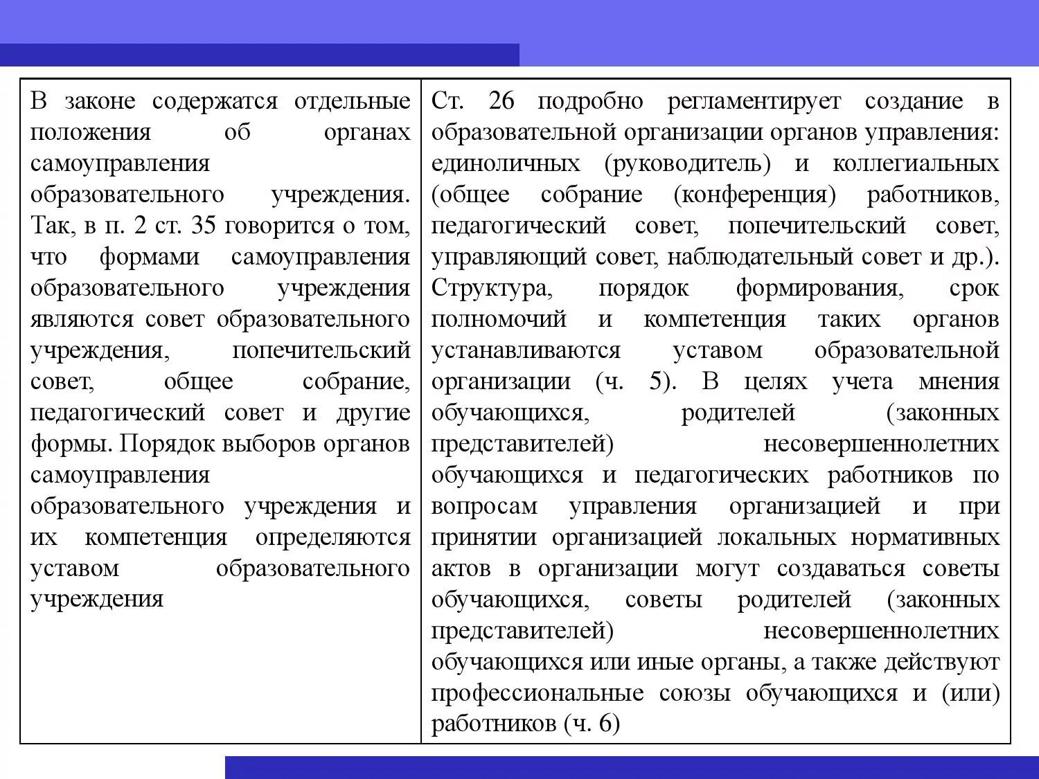 Формы самоуправления образовательного учреждения. Формы самоуправления в образовательной организации. Формы самоуправления ОУ. Форма самоуправления общеобразовательного учреждения. Формы самоуправления учреждения