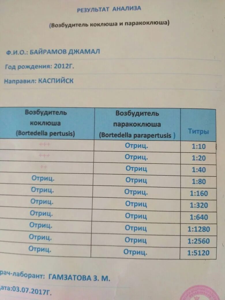 Результат анализа коклюш. Анализы при коклюше. Анализ на выявление коклюша. Анализ на коклюш показатели. Анализ на Кокл.ш.