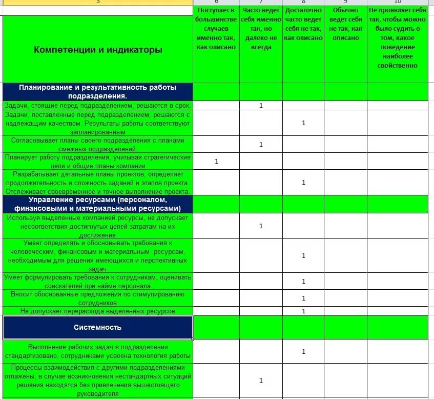 Оценка компетенций работников. Бланк оценки компетенций. Оценка компетенции сотрудника. Оценка компетенций персонала. Оценка навыков сотрудников.