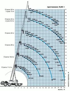 Технические характеристики автокрана