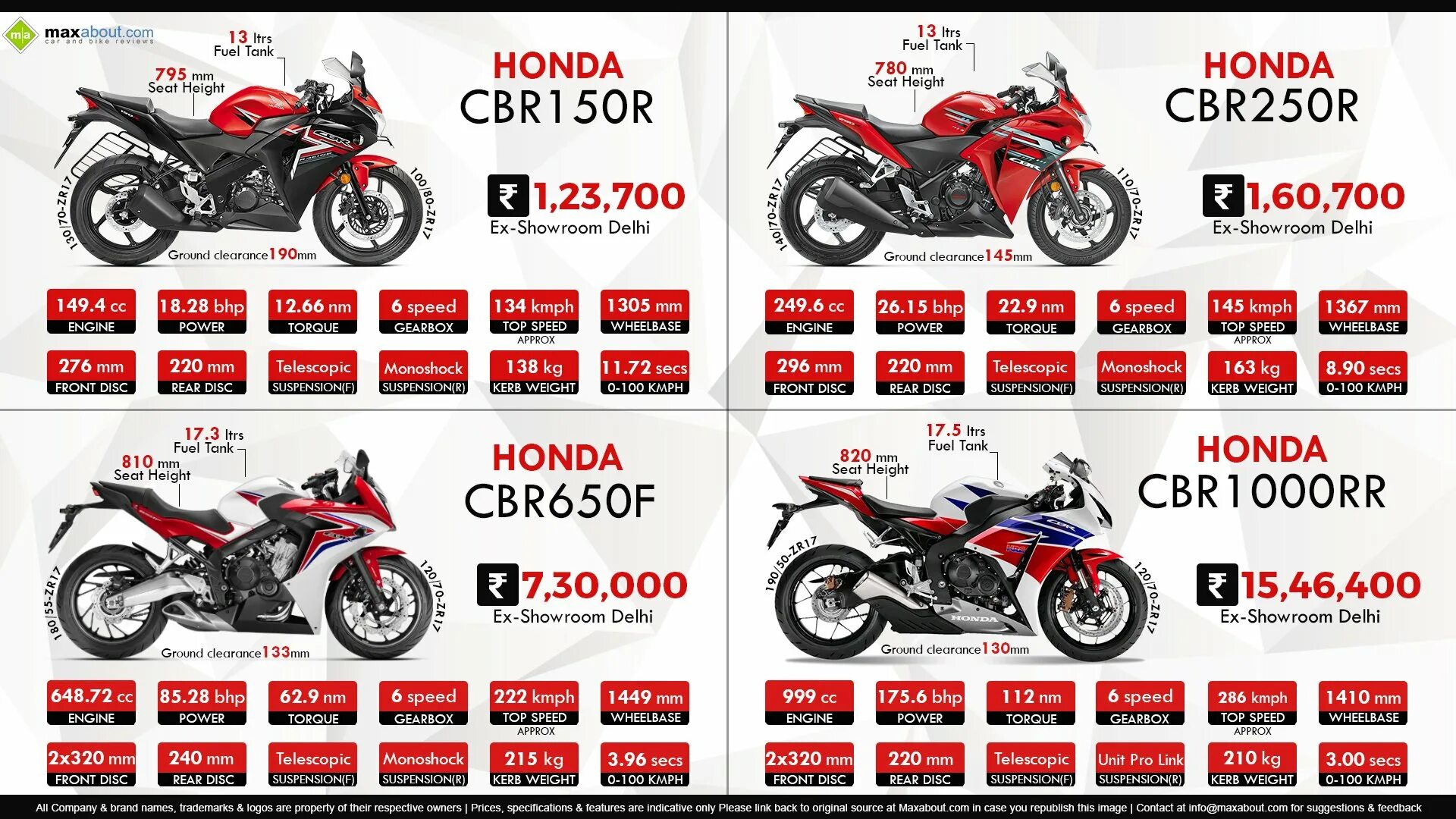 Honda высота по седлу. Хонда CBR 650 R высота седла. Honda CBR 600 высота по седлу. Honda CBX 125 высота по седлу. Высота мотоцикла по росту.