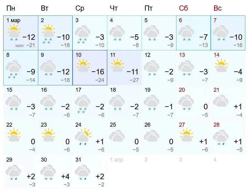 Погода на март месяц. Погода в Стерлитамаке на месяц март. Погода на месяц на март месяц. Погода в Лысьве на 3.