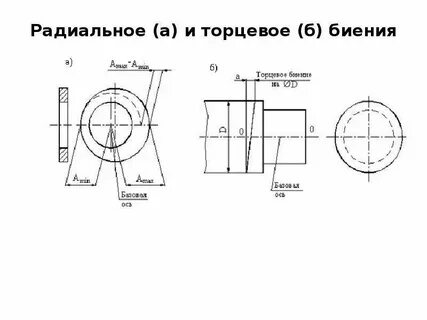 Радиальная точность