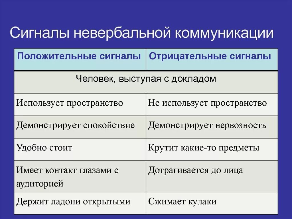 Невербальные сигналы коммуникации. Невербальные сигналы. Сигналы вербального общения. Положительные и негативные невербальные сигналы. Положительные сигналы невербальной коммуникации.