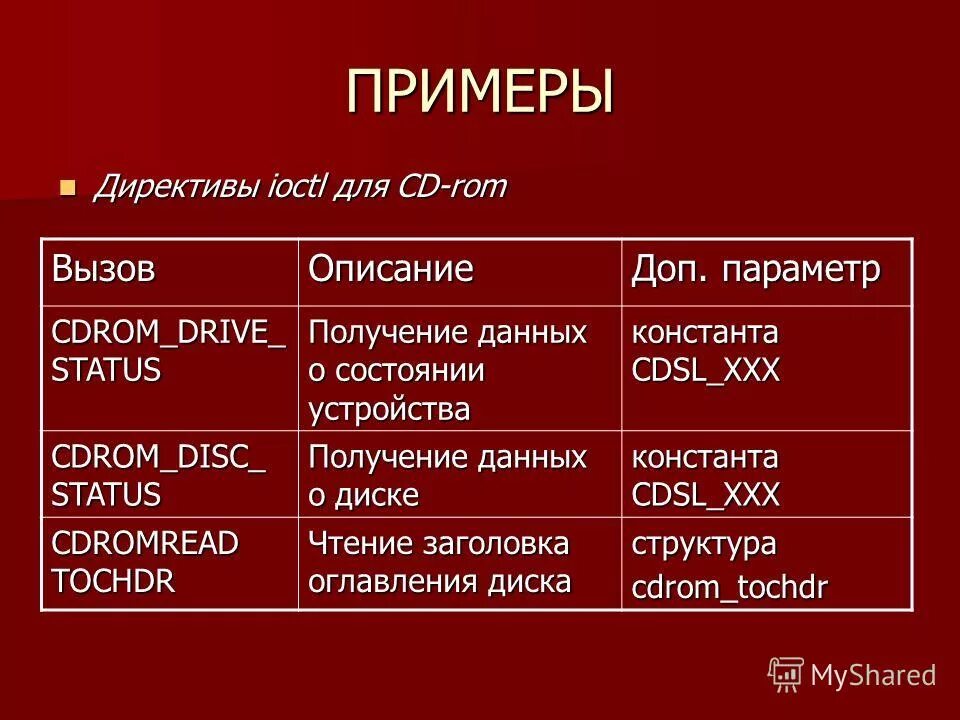 Структура директивы. Структура директивы