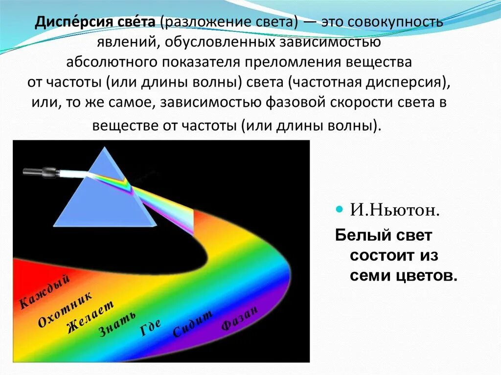 Примеры дисперсии в природе. Дисперсия света. Понятие дисперсии света. Явление дисперсии света. Дисперсия света рисунок.