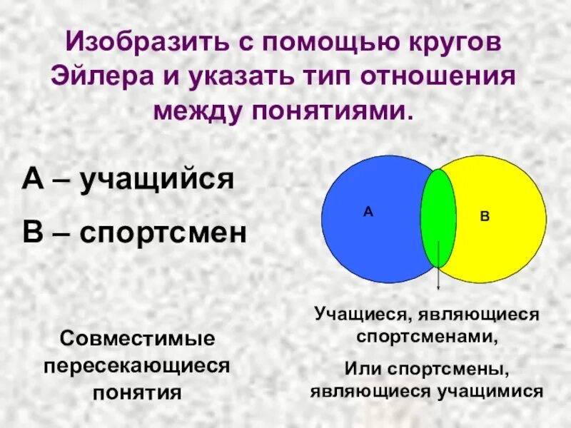 Содержание понятия круг. Изобразите с помощью кругов эйлера. отношения между понятиями в логике круги эйлера. изобразите при помощи кругов эйлера. соотнесите с помощью кругов эйлера понятия.