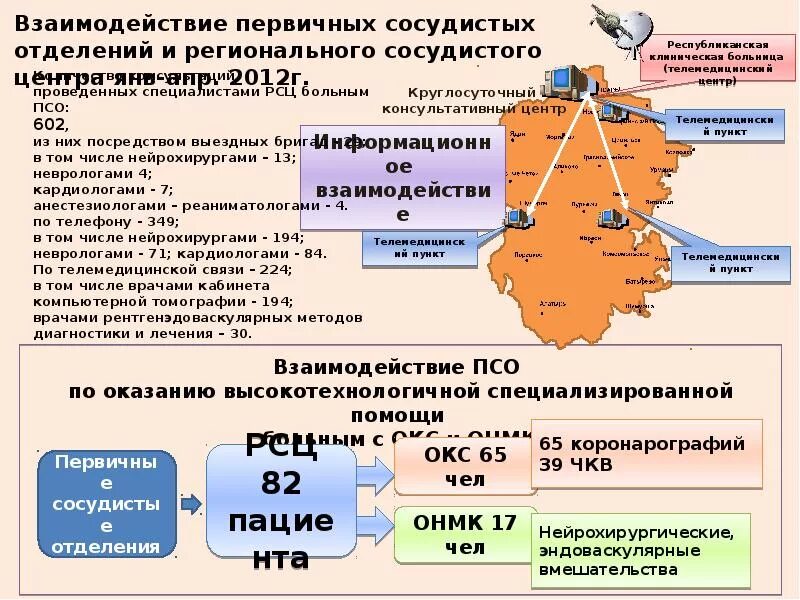 Номер телефона сосудистого центра. Характеристика первичного сосудистого отделения. Структура первично сосудистого отделения. Структура регионального сосудистого центра. Региональные сосудистые центры функции и Назначение.