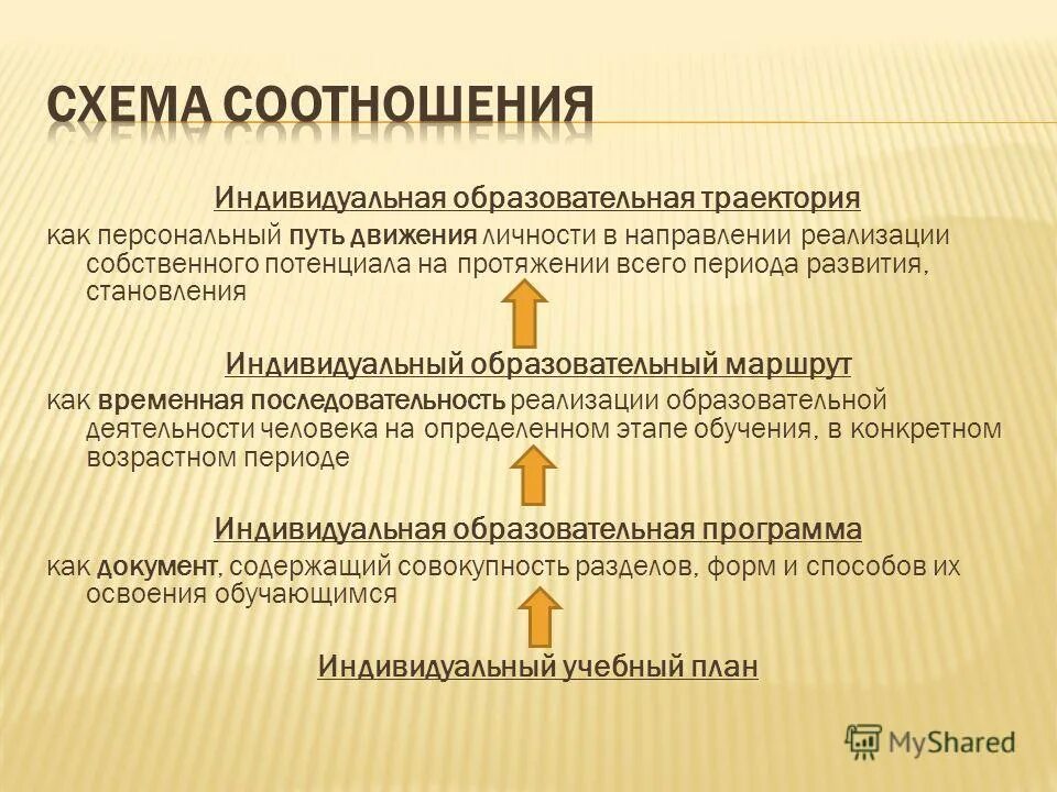 Индивидуальная траектория развития. Индивидуальная траектория ученика. Структура индивидуальной траектории. Разработка индивидуальной образовательной траектории. Образовательная траектория проекта.