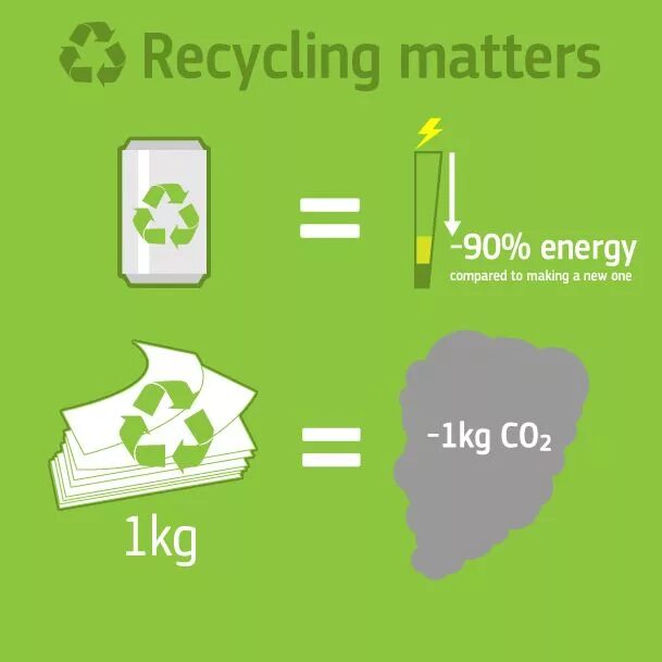Waste recycling infographic. Often recycle. Переработка отходов во франции. Recycling information. Recycling pros and cons.