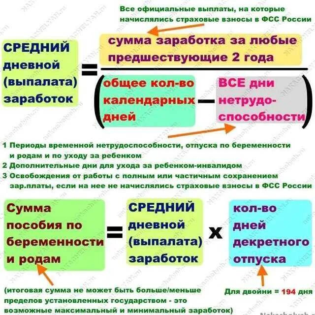 Отпуск по беременности и родам сумма. Декретный отпуск при многоплодной беременности. Пособие при двойне. Как выплачивают декретные. Как высчитывается декретный отпуск.