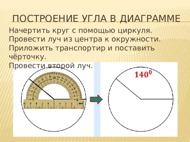 Угол 1 процент. Как чертить с помощью транспортира. Как начертить угол с помощью транспортира. Как строить углы с помощью транспортира. Как чертить транспортиром градусы.