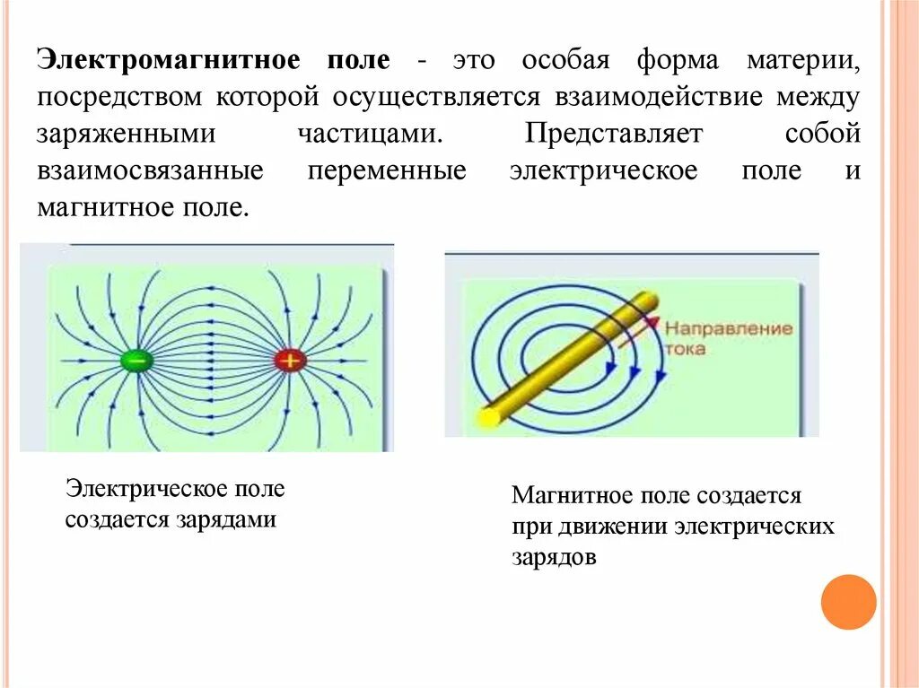 Магнитное поле это особая материя