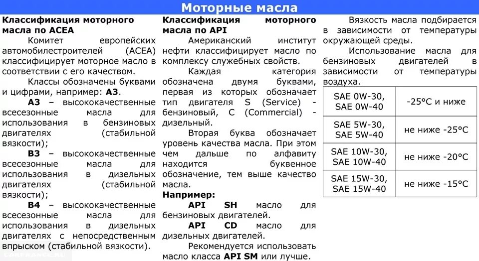 Допуски масла какие лучше. Допуск масла на Авео т300 двигатель. Шевроле Авео т300 допуски моторного масла. Моторное масло для ДВС 2011 года таблица. Моторное масло для Шевроле Авео т300 1.6.