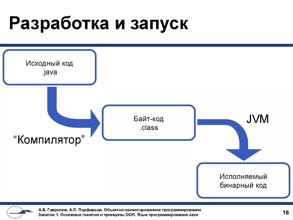 Язык программирования java. Джава программирование. Ява язык программирования. Java презентация. Java информация