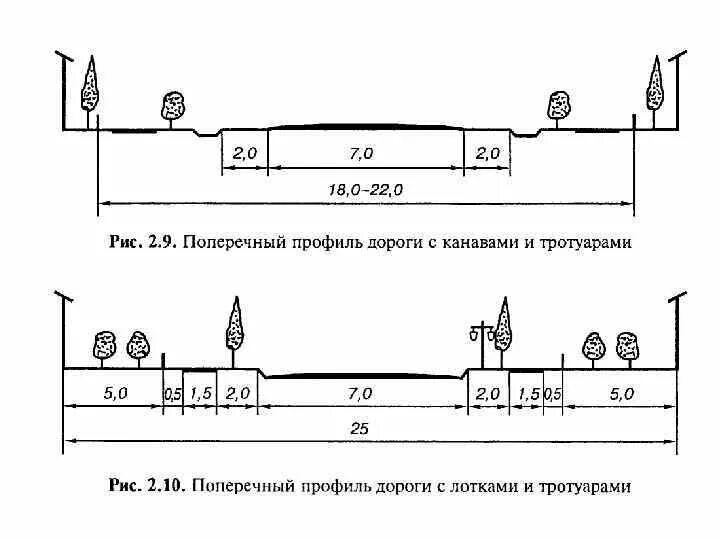 Профиль магистральной улицы. Поперечный профиль пешеходной дорожки чертеж. Поперечный профиль автомобильной дороги двухполосной дороги. Поперечный профиль Магистральной дороги. Схема поперечного профиля улицы.